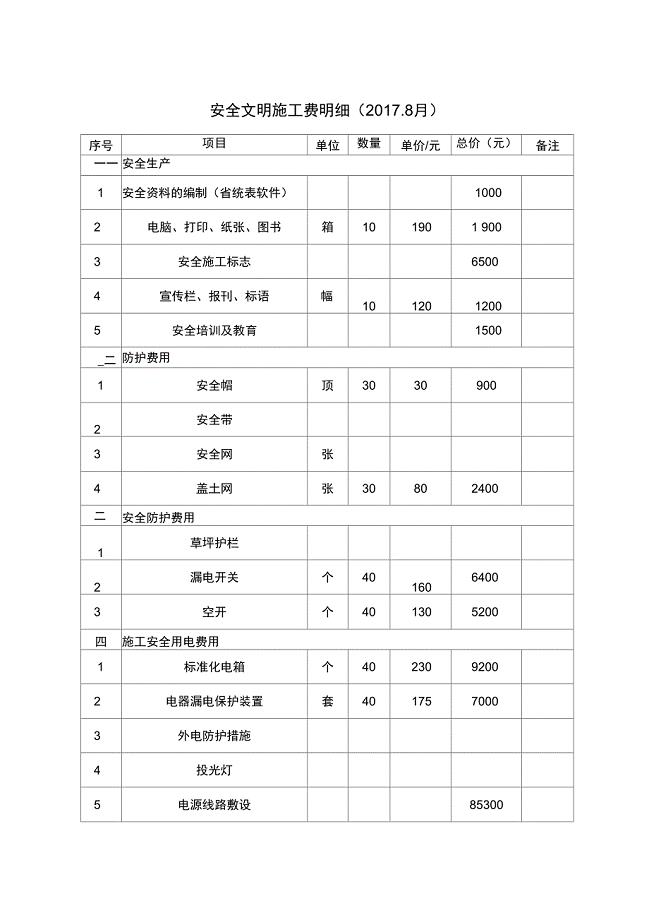 安全文明施工费明细