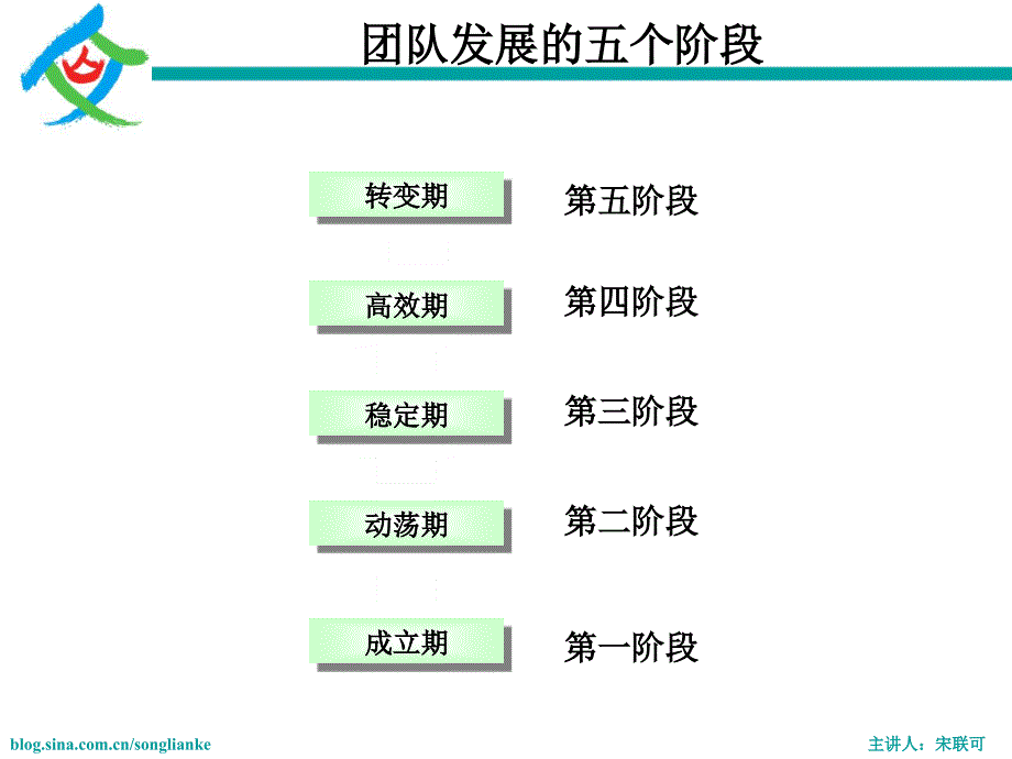 从心管理从心管理培训.ppt_第2页