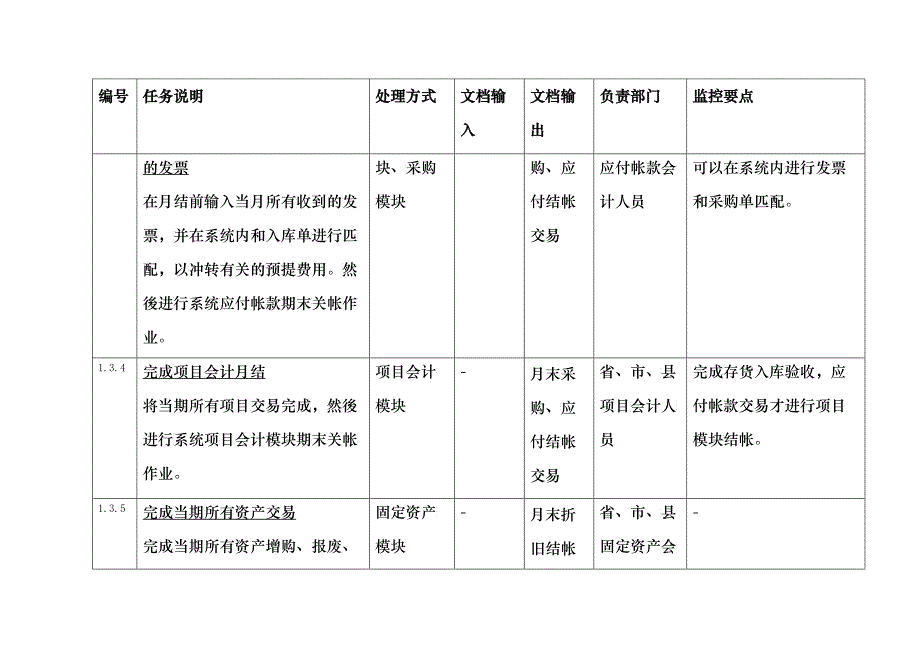 流程与监控期末结帐流程_第3页