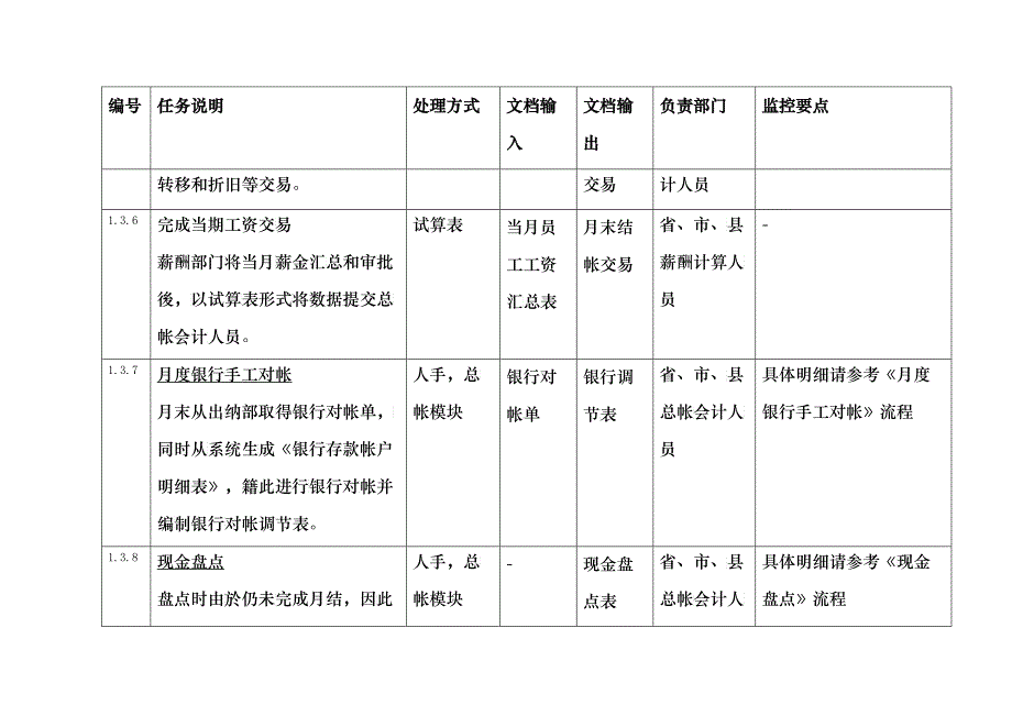 流程与监控期末结帐流程_第4页