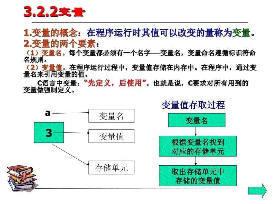 C语言程序设计第3章_第5页