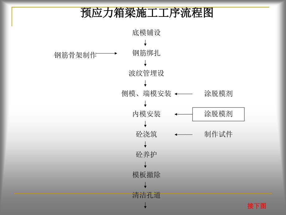 第三组后张法_第3页