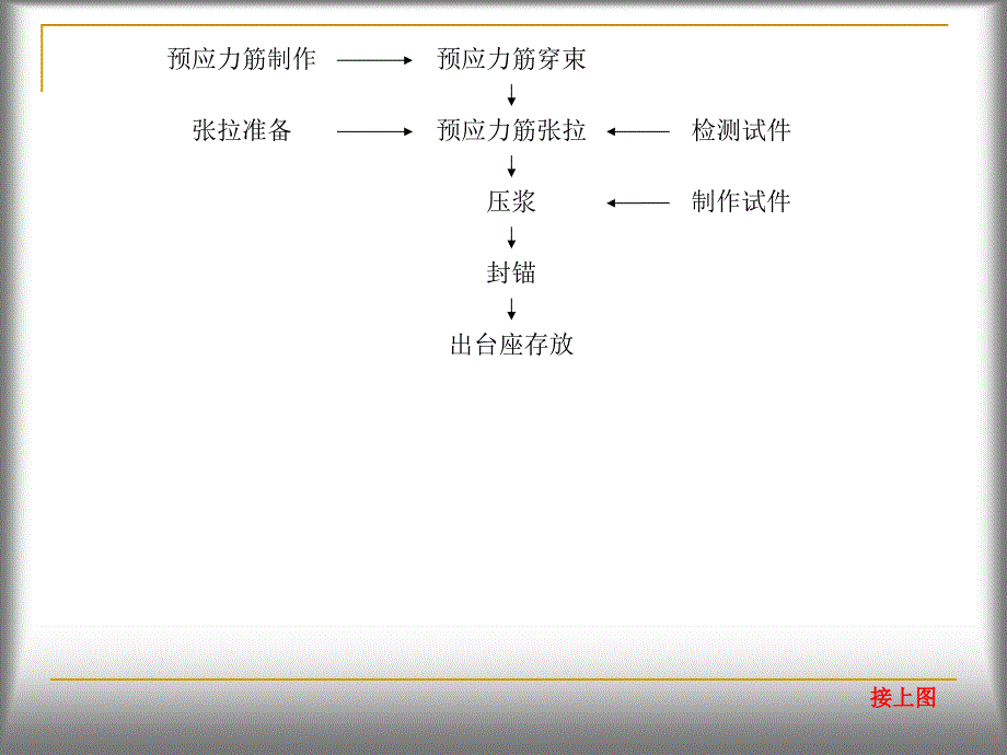 第三组后张法_第4页