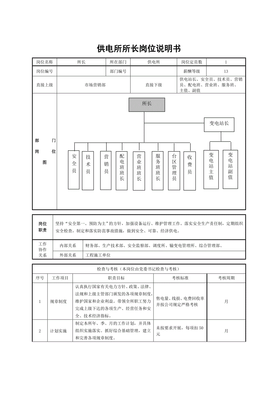 供电所员工岗位说明书_第1页