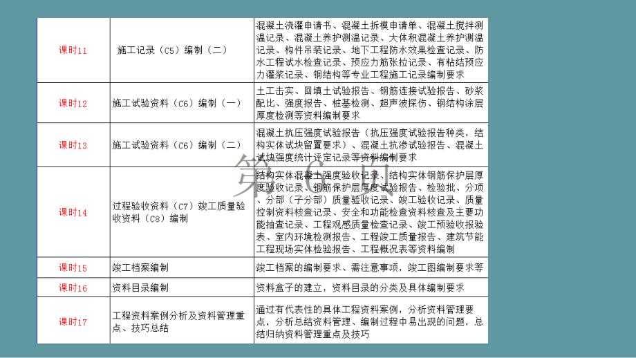 工程资料编制管理课件_第3页