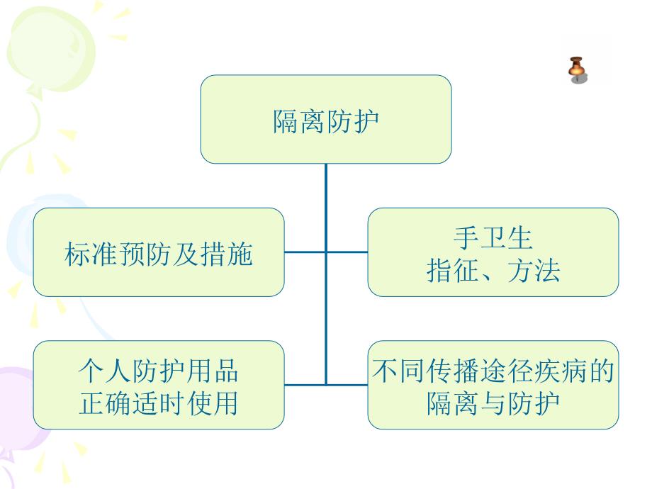 医院的隔离防护_第4页