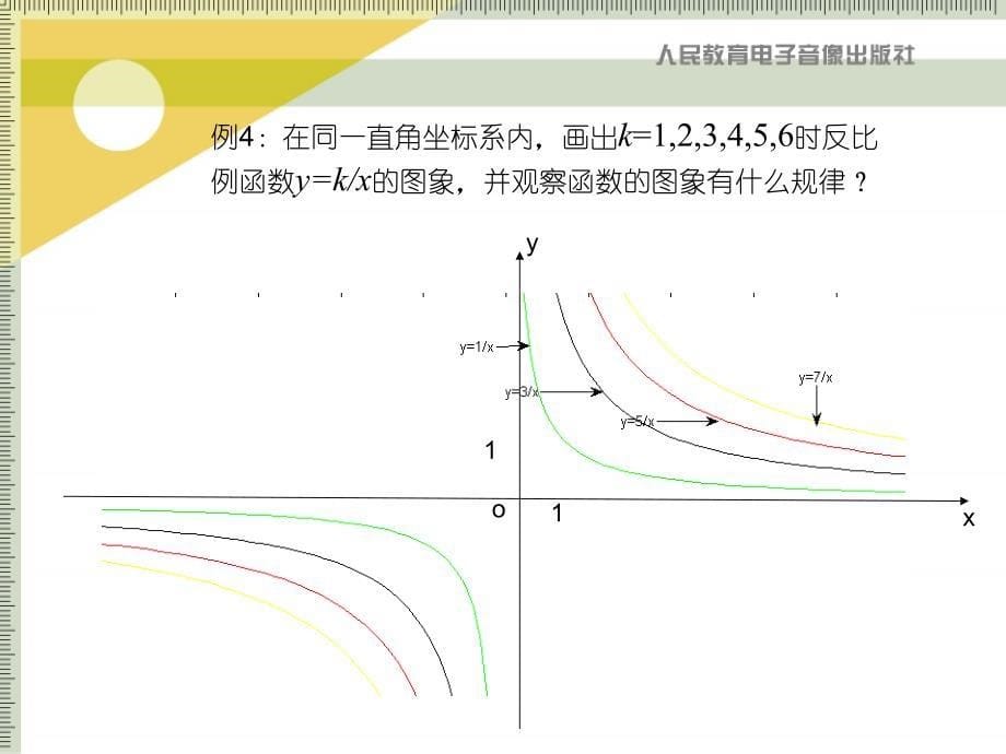 反比例函数的图象和性质_第5页