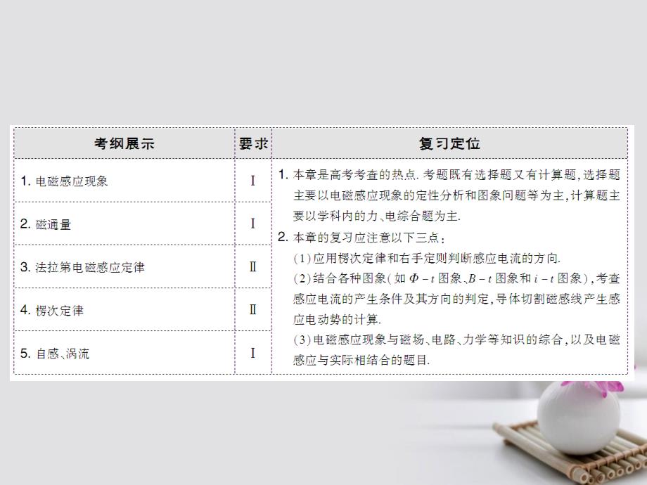 高考物理大一轮复习 第章 电磁感应 第节 电磁感应现象 楞次定律课件_第3页