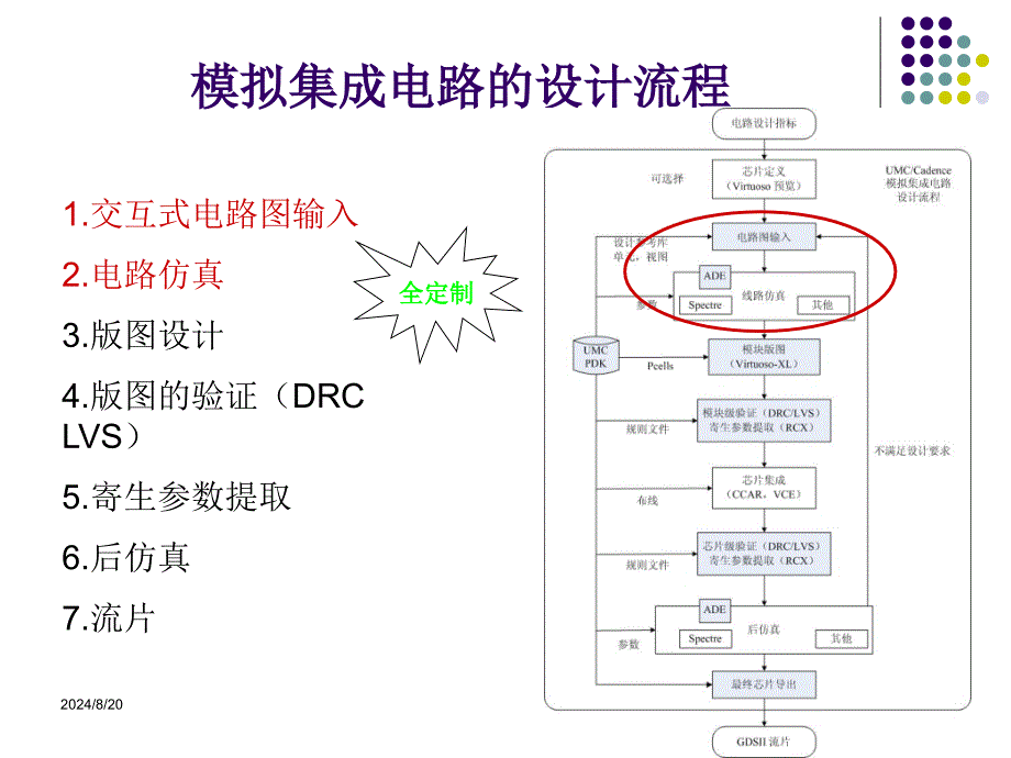 《cadence运放仿真》PPT课件.ppt_第1页