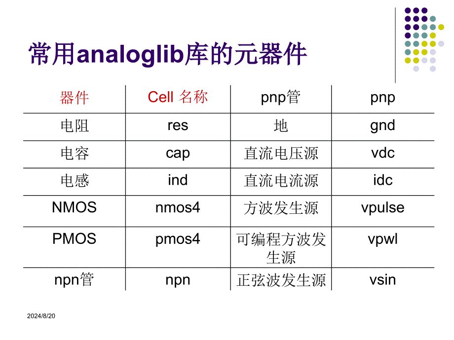 《cadence运放仿真》PPT课件.ppt_第3页