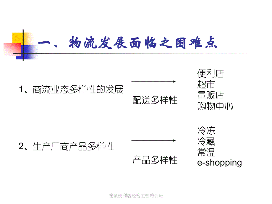 便利店的物流营运管理_第2页