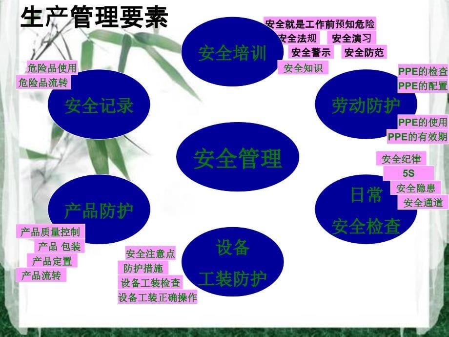 怎样做一个合格领班_第5页