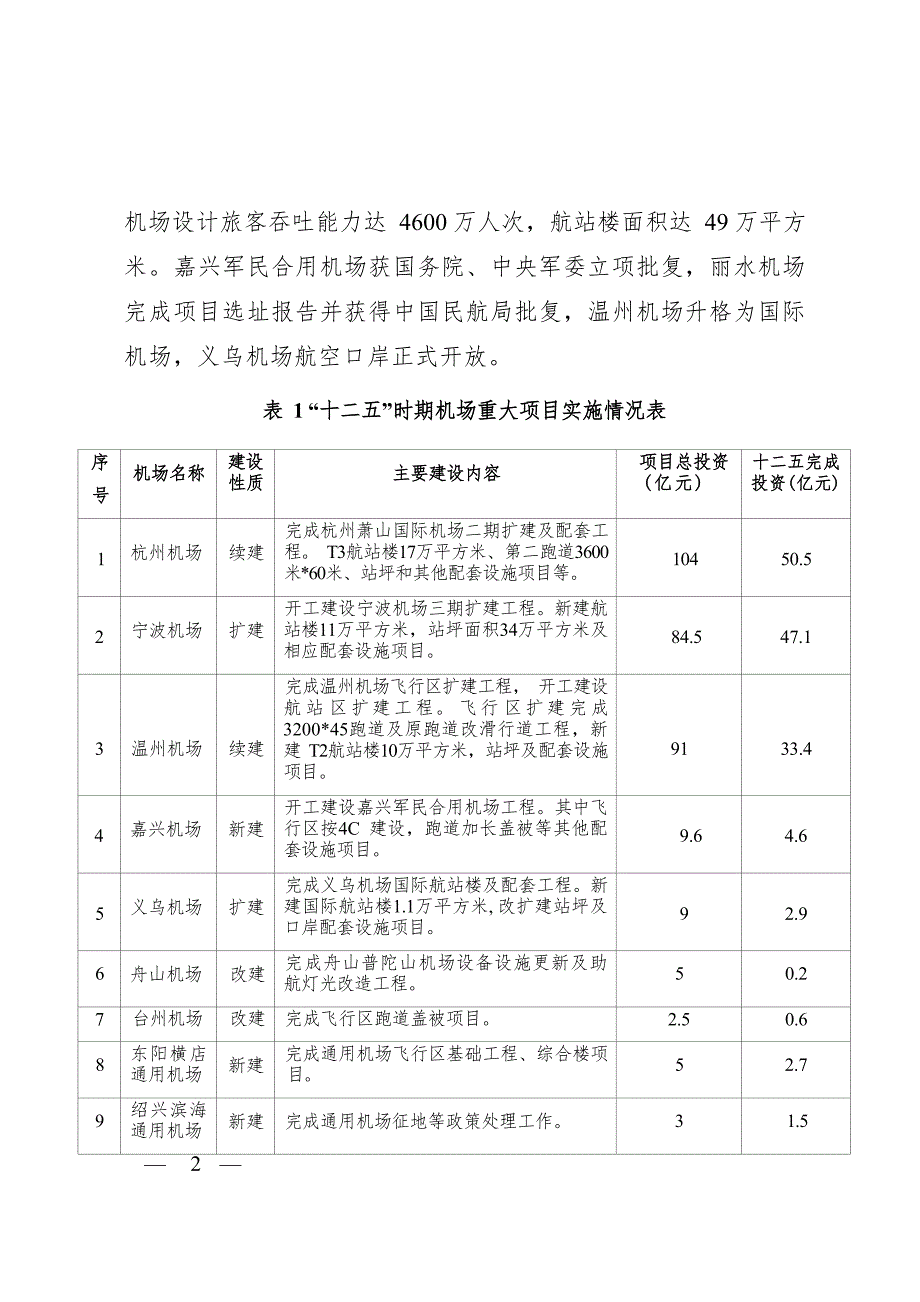 浙江省民用机场发展“十三五”规划.docx_第3页