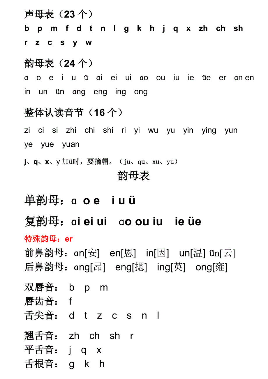 小学一年级汉语拼音字母表(详细)_第1页