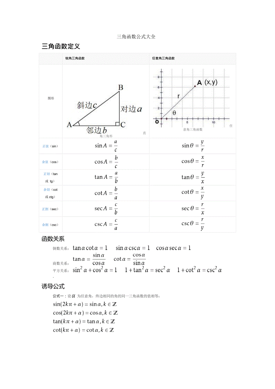 (完整word)三角函数公式大全,推荐文档_第1页