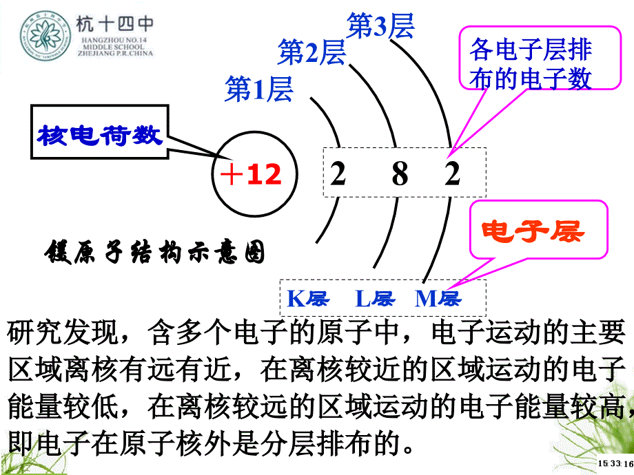 原子核外电子排布和元素周期律_第3页