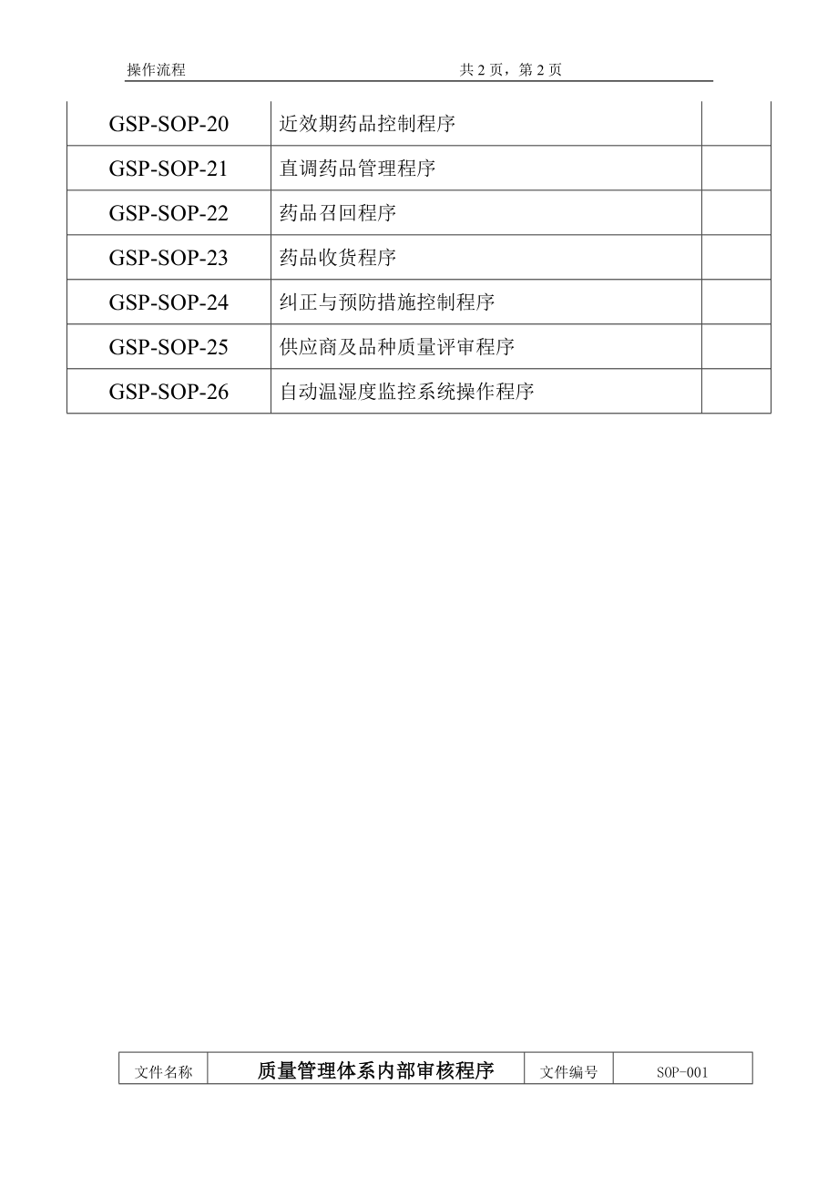 新版GSP全国通用操作程序（整套）_第2页