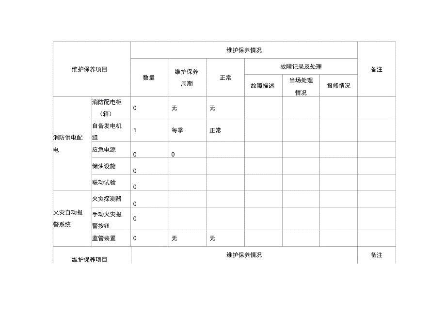 (半全面)建筑消防设施维护保养情况表_第2页