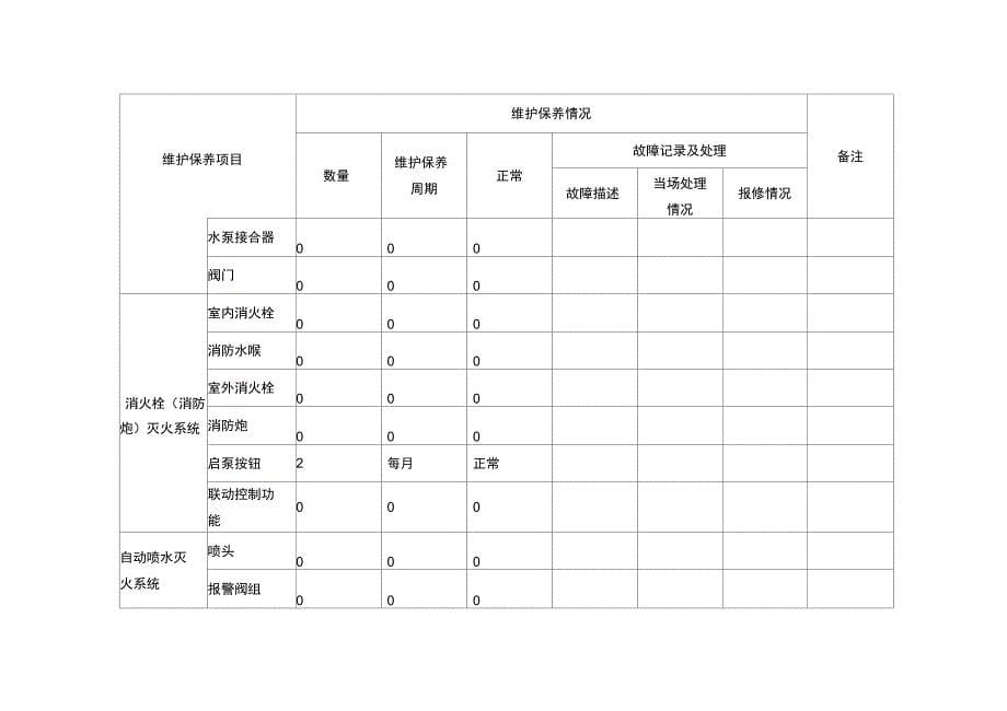 (半全面)建筑消防设施维护保养情况表_第5页