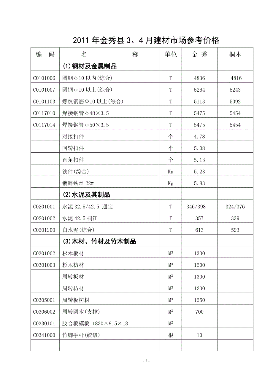 金秀2011年第2期建筑材料信息价.doc_第2页