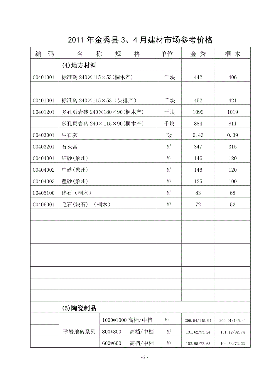 金秀2011年第2期建筑材料信息价.doc_第3页