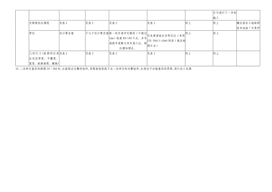 4.1二灰碎石检测汇总表.doc_第2页