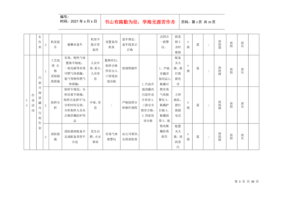 烷基化作业活动风险控制清单_第3页