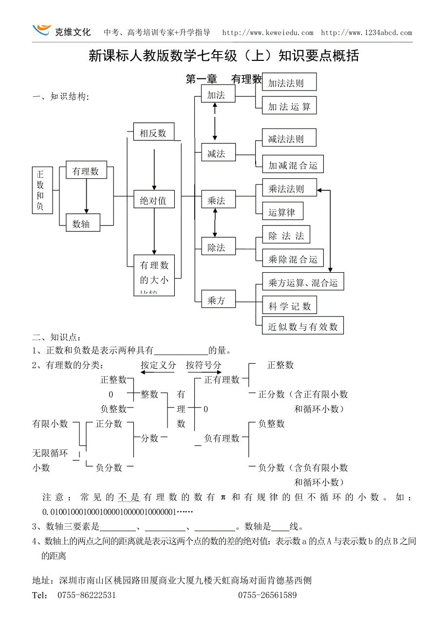 深圳数学七年级七上知识点.doc_第1页