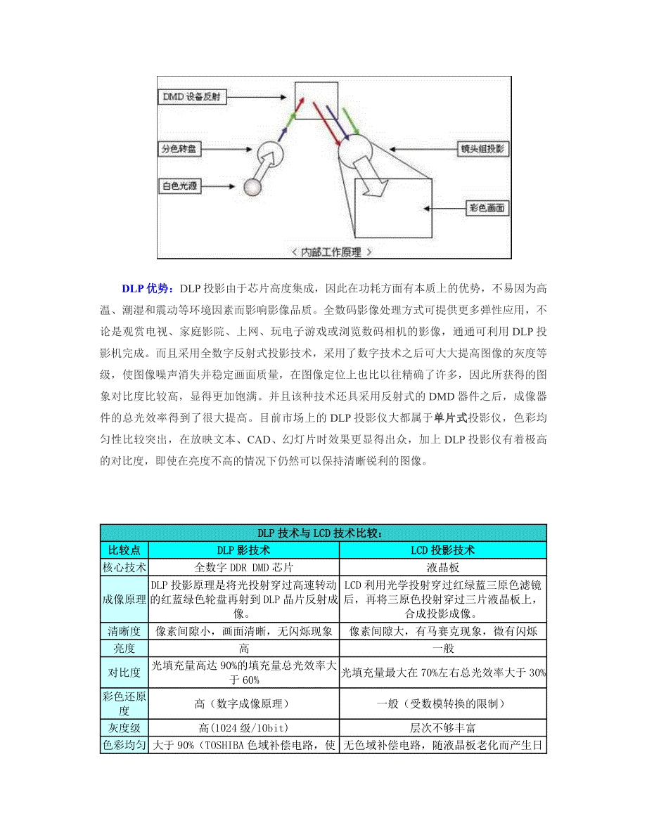 DLP与LCD区别_第2页