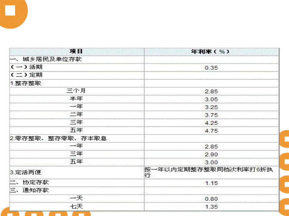 金融会计第二章商业银行存款业务的核算_第3页