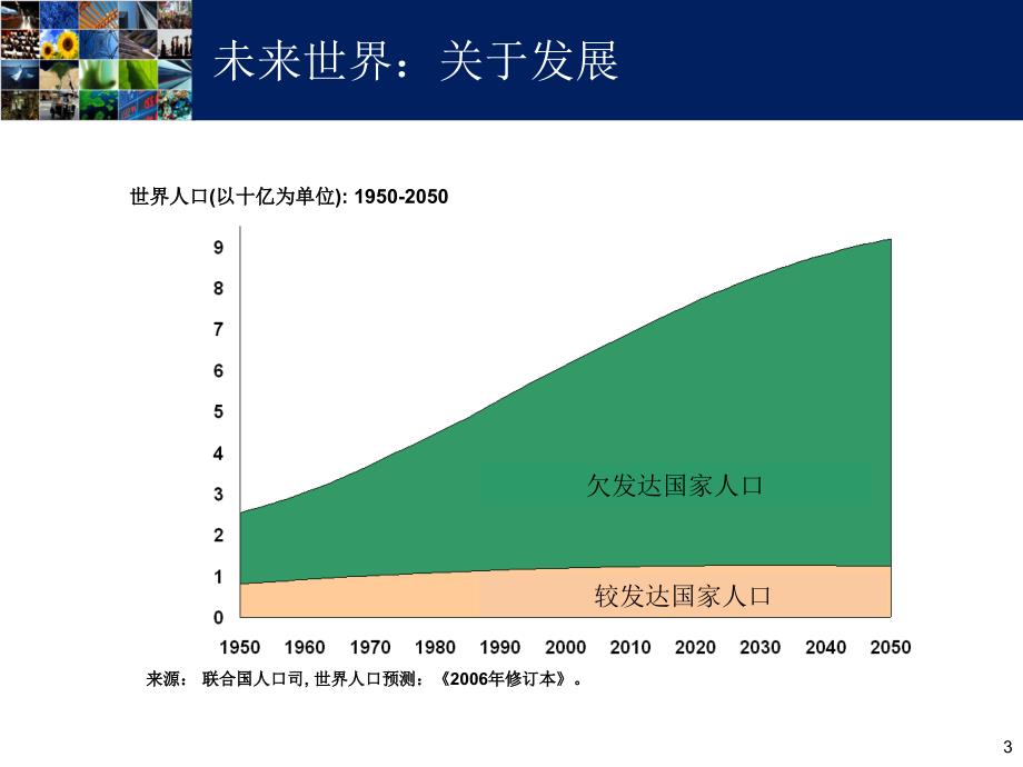 迈向低碳经济PPT课件_第3页