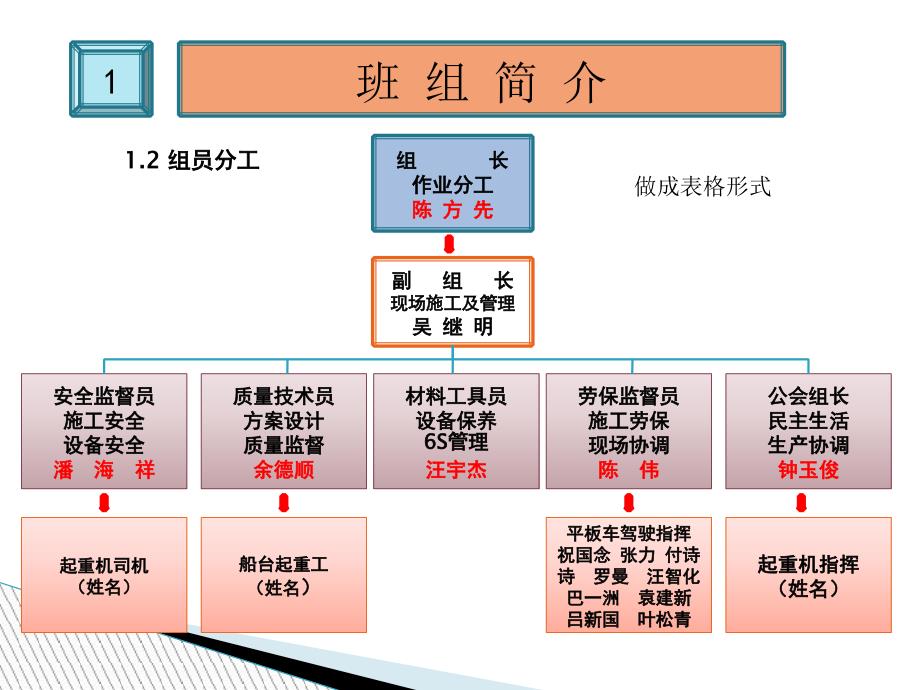 质量信得过班组.x介绍_第4页