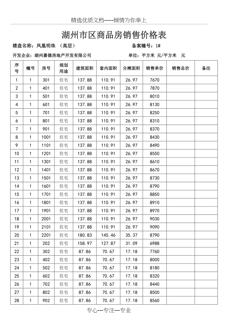 湖州市区商品房销售价格表_第1页