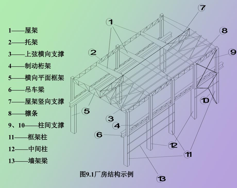 层厂房钢结构_第3页