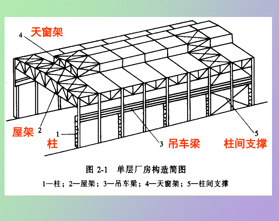 层厂房钢结构_第4页