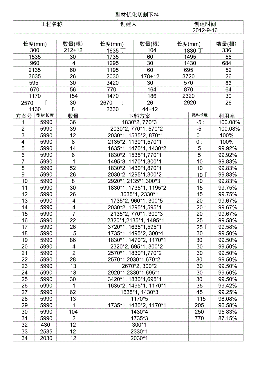 门窗型材优化下料示例表_第1页