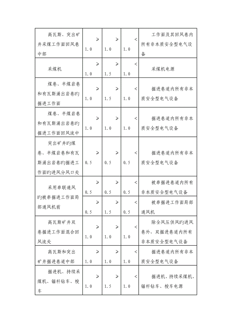 煤矿安全监控要点_第4页