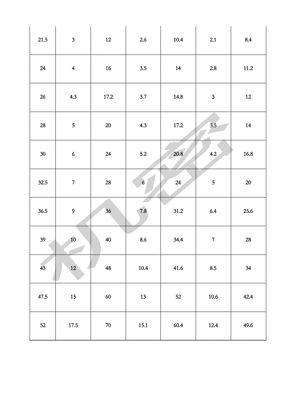 钢丝绳的安全载重表_第2页