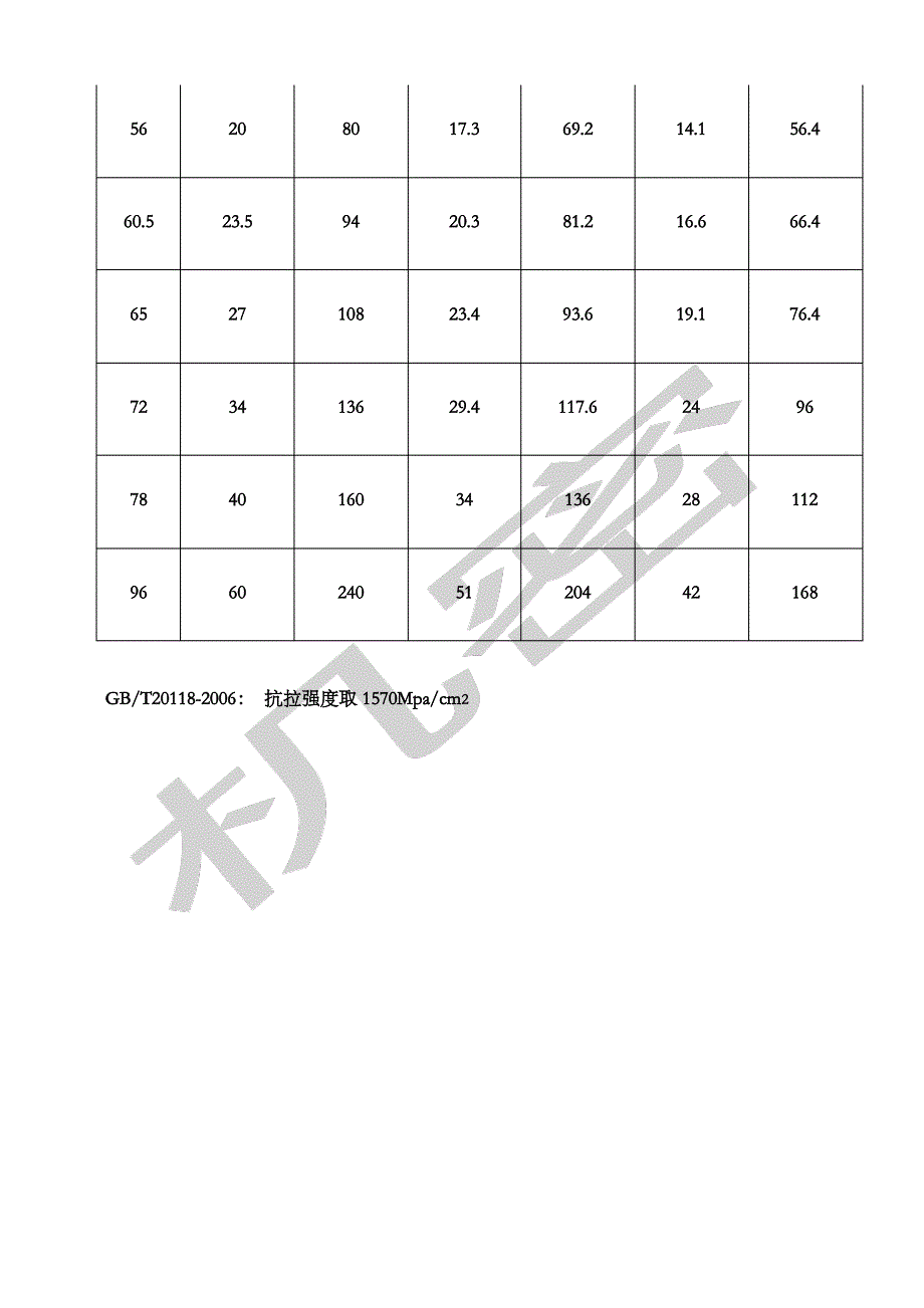 钢丝绳的安全载重表_第3页