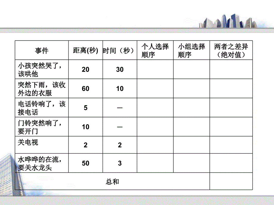 工厂损失分析与成本控制学员手册_第4页