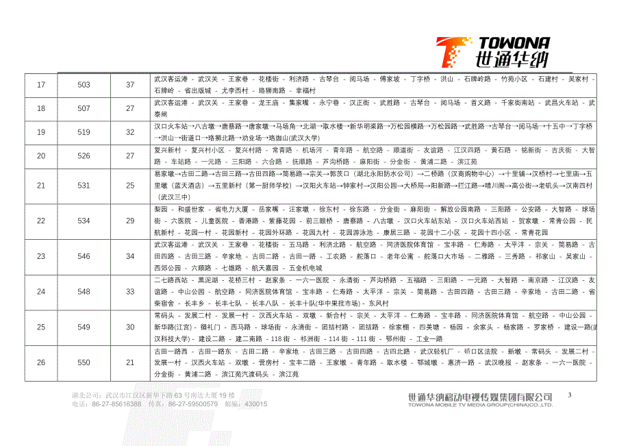 湖北世通华纳公交线路及车辆数汇总表_第3页