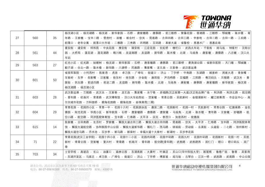 湖北世通华纳公交线路及车辆数汇总表_第4页