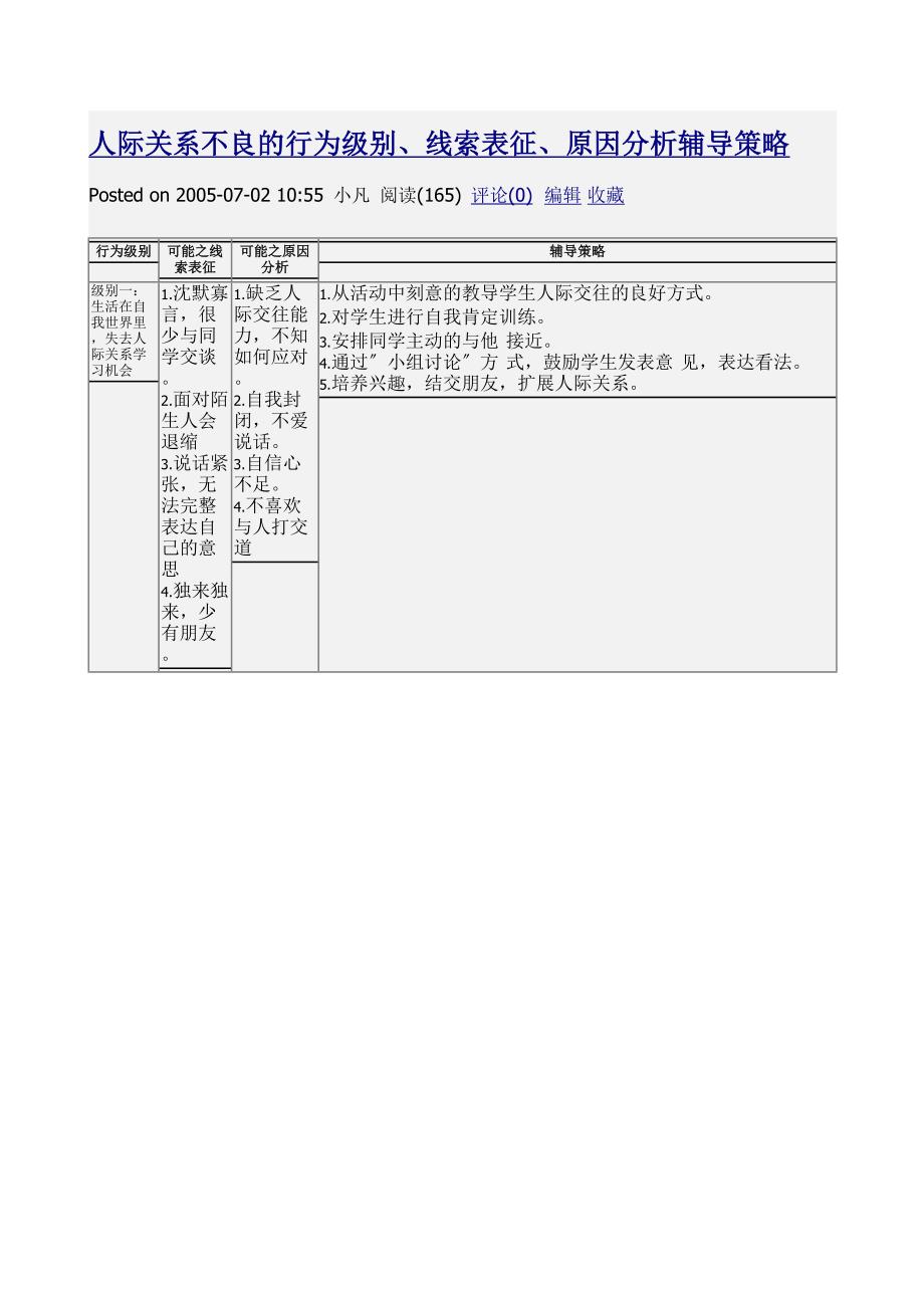 人际 关系 不良 的 行为 级别 、 线索 表征 、 原因 分析 辅导 策略.doc_第1页