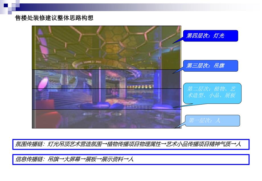 建筑售楼处装修方案_第4页