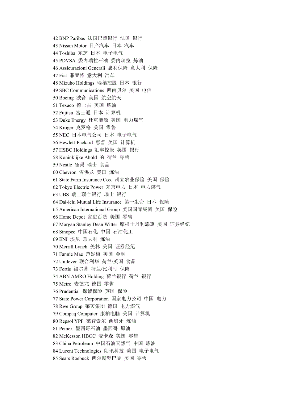 世界500强企业名称.doc_第2页