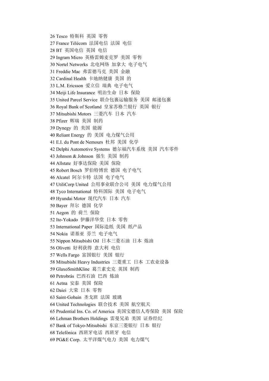 世界500强企业名称.doc_第4页