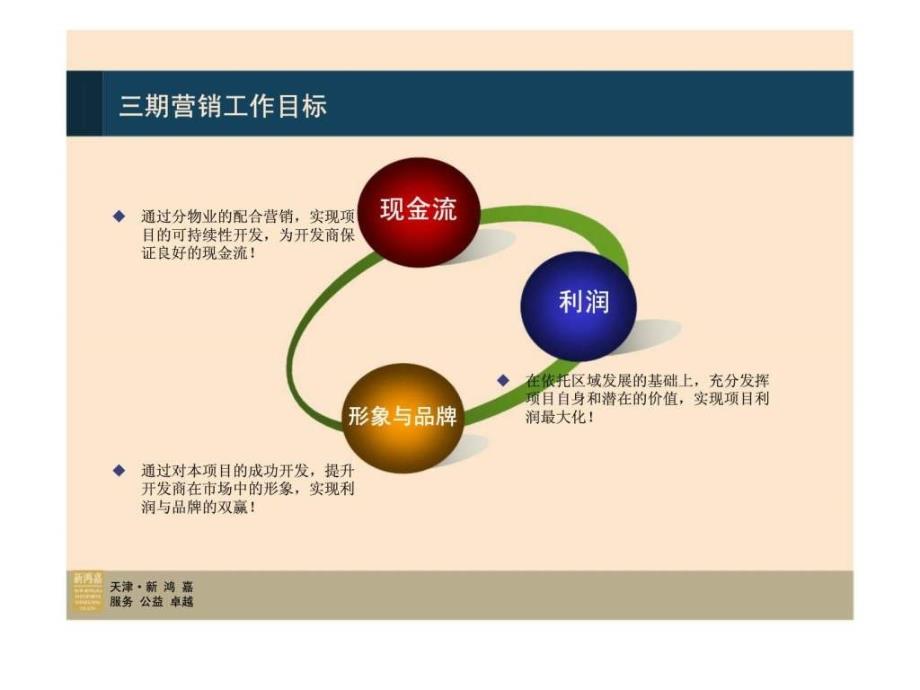 芦花庄园Ⅲ期营销工作计划报告_第2页