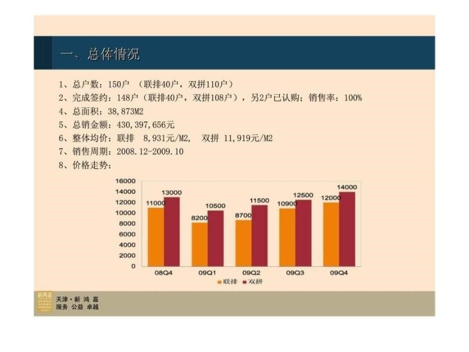 芦花庄园Ⅲ期营销工作计划报告_第5页