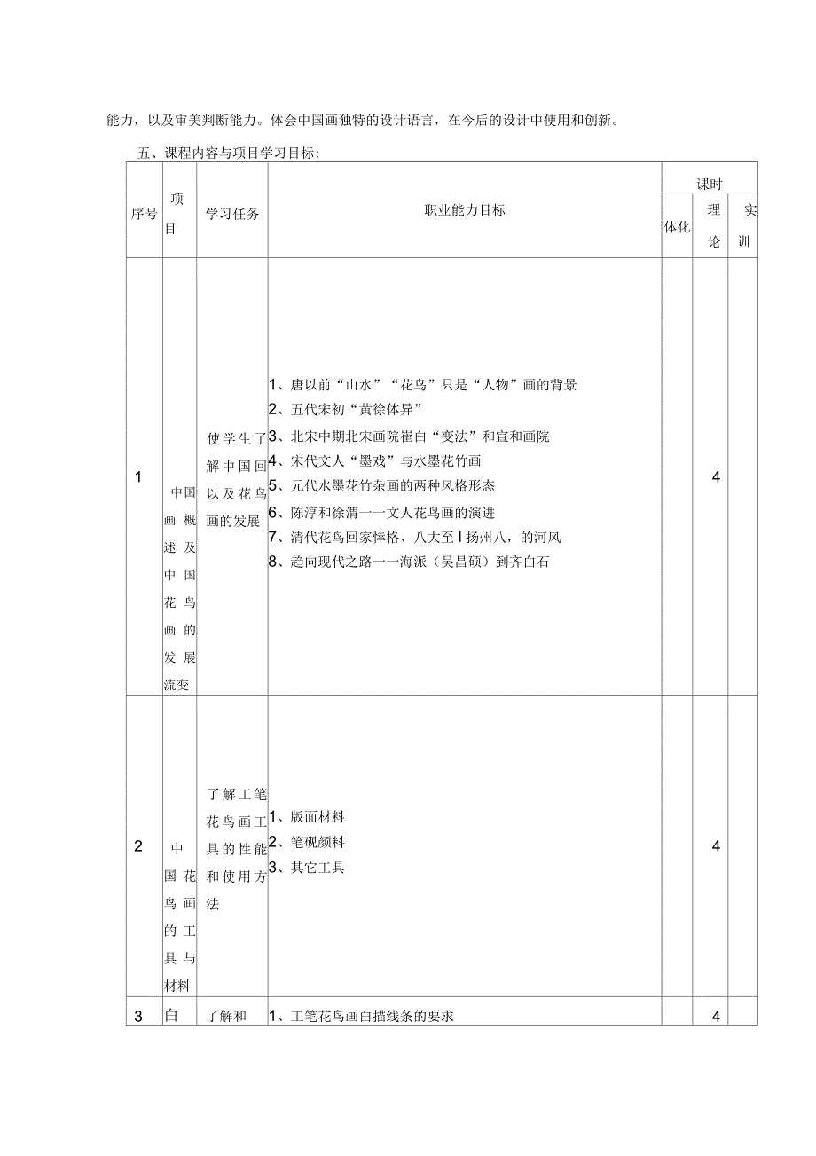 《中国画》课程标准_第2页