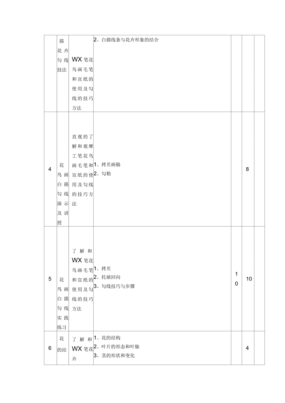 《中国画》课程标准_第3页